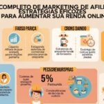Principais estratégias de marketing online para aumentar a visibilidade da sua marca em 2024