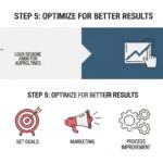 Imagem ilustrativa mostrando o passo 5 para otimização de resultados em vendas, com ícones representando uma lâmpada, gráficos, alvo, megafone e engrenagens.