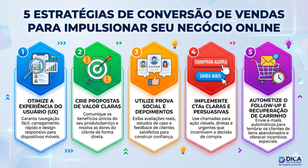 Imagem com 5 estratégias de conversão de vendas para negócios online, apresentadas em um formato gráfico colorido.