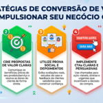 Imagem com 5 estratégias de conversão de vendas para negócios online, apresentadas em um formato gráfico colorido.