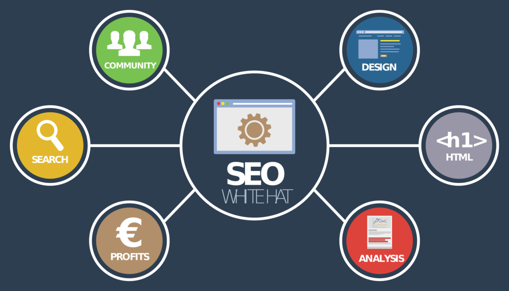Imagem ilustrativa sobre estratégias de SEO com vários ícones conectados