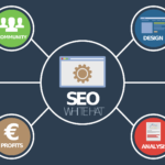 Imagem ilustrativa sobre estratégias de SEO com vários ícones conectados
